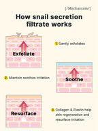 COSRX Advanced Snail 92 All-in-One Cream